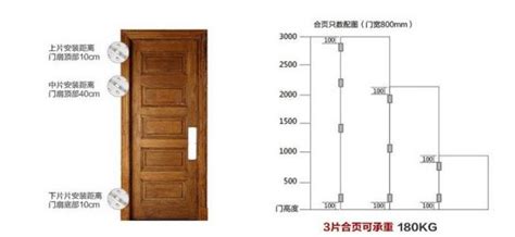 室內設計常用尺寸 三扇门